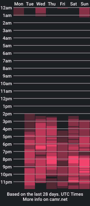 cam show schedule of jack_bravo1