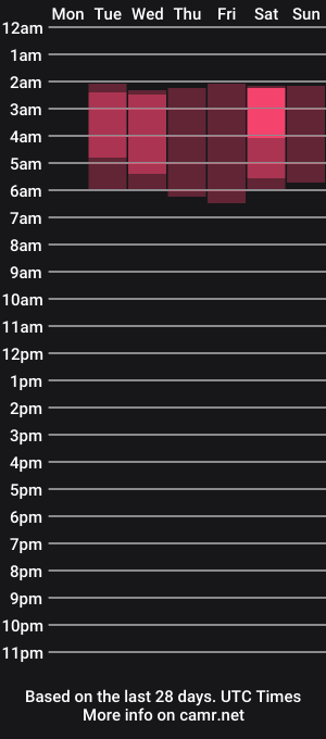 cam show schedule of jack_christy