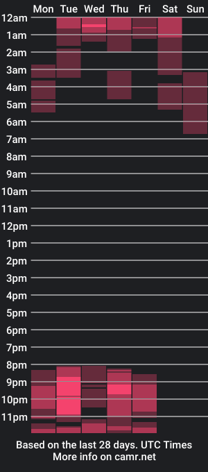 cam show schedule of jack_cullen