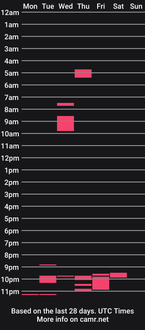 cam show schedule of jack_devon