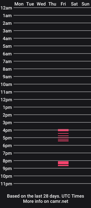 cam show schedule of jack_dumont
