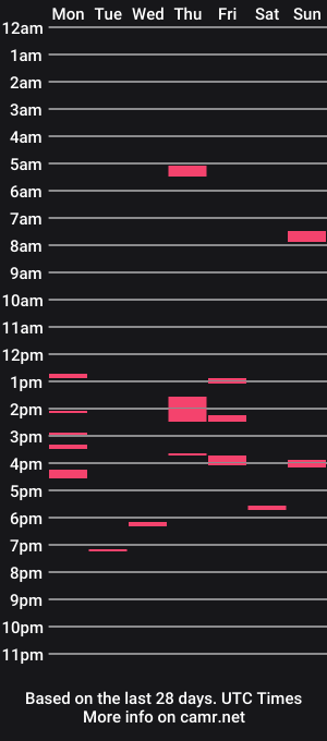 cam show schedule of jack_fun111