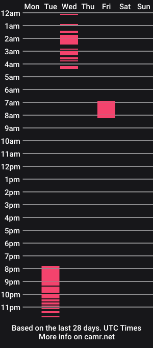 cam show schedule of jack_hilegan