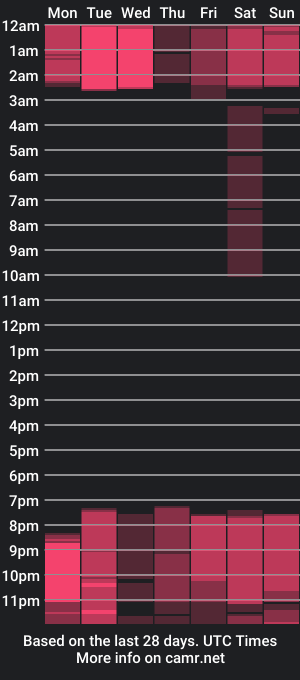 cam show schedule of jack_jackk