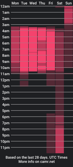 cam show schedule of jack_laurenns