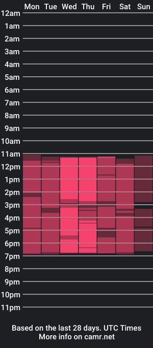 cam show schedule of jack_marcel