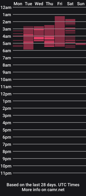 cam show schedule of jack_master_muscle