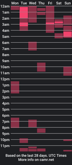 cam show schedule of jack_medikoff