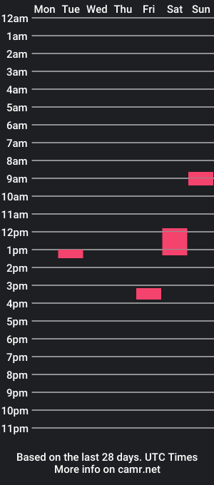 cam show schedule of jack_meehov