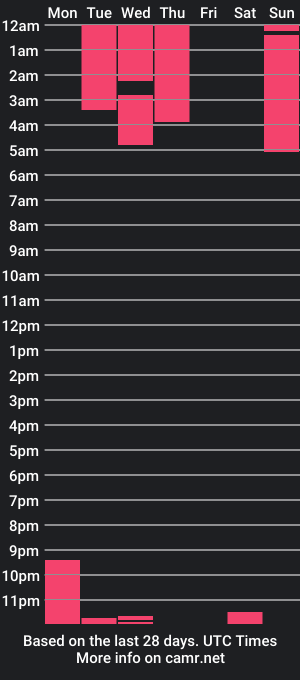 cam show schedule of jack_miller01