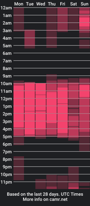 cam show schedule of jack_pergurtson01