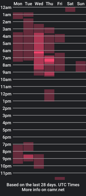 cam show schedule of jack_ruda