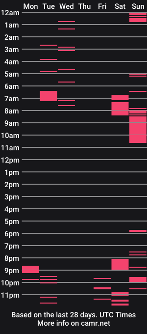 cam show schedule of jack_s21