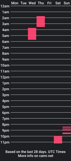 cam show schedule of jack_stiff