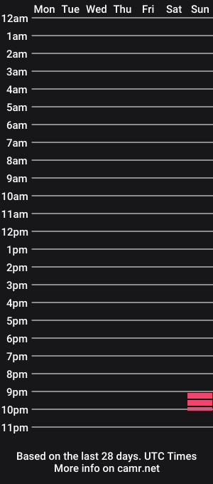 cam show schedule of jack_stiwar