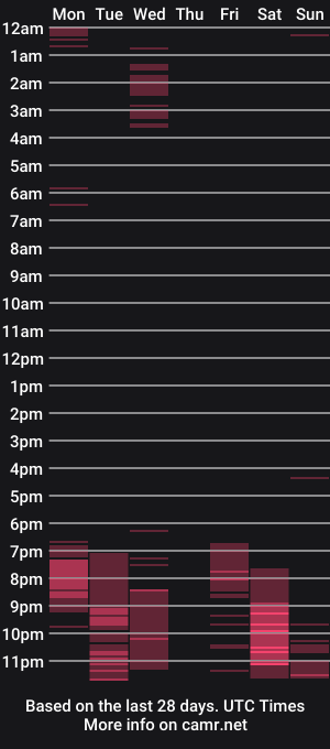 cam show schedule of jack_stripper01