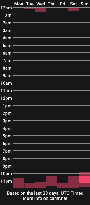 cam show schedule of jack_yanfry