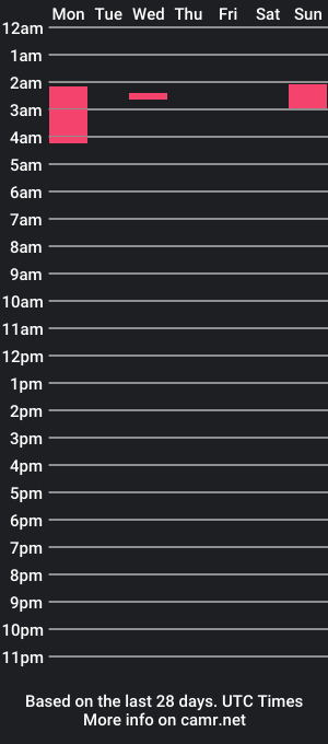 cam show schedule of jackandsally926637