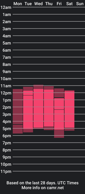 cam show schedule of jackbbc18