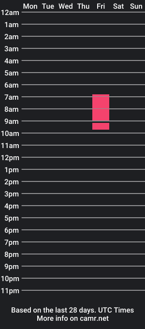 cam show schedule of jackbrutt