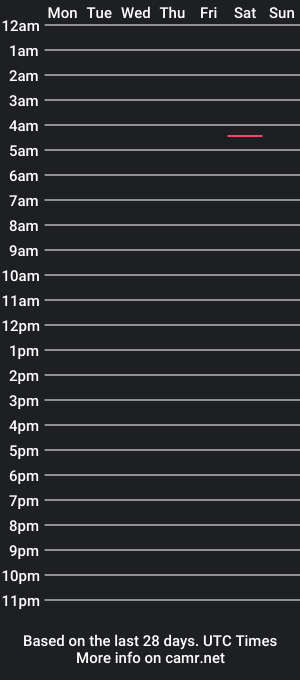 cam show schedule of jackburdin