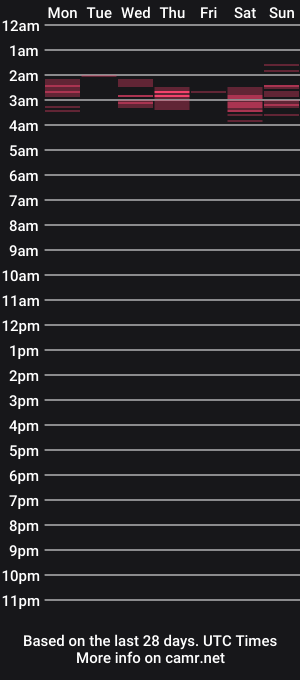 cam show schedule of jackcsprat