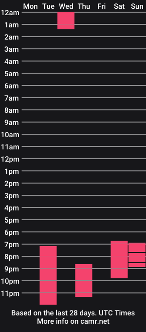 cam show schedule of jackdenaro