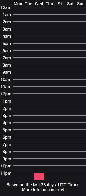 cam show schedule of jackellynluvs2cd