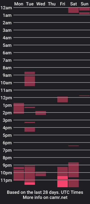 cam show schedule of jackemily1990