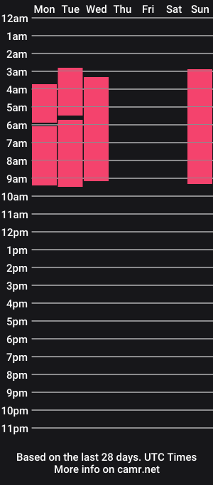 cam show schedule of jackfoden01