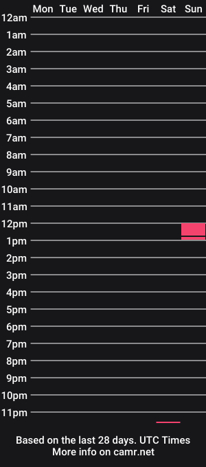 cam show schedule of jackfr3