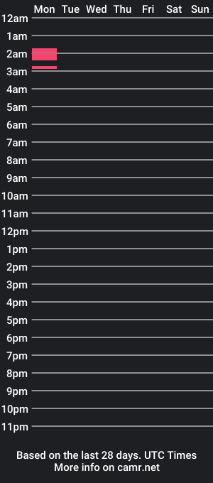 cam show schedule of jackfucks4