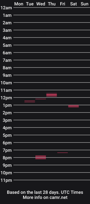 cam show schedule of jackhammerhead