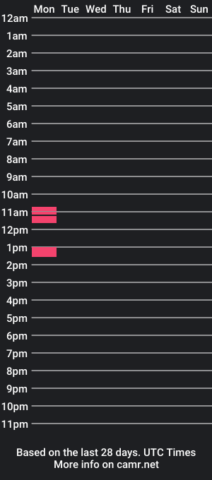 cam show schedule of jackhandyiii