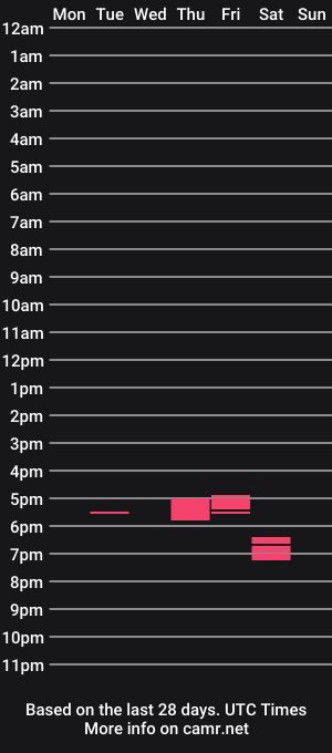 cam show schedule of jackhung24yrold