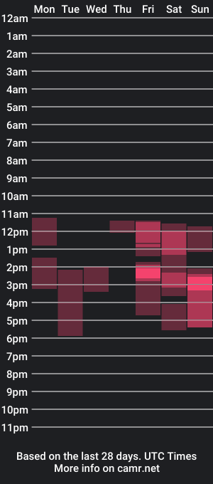 cam show schedule of jackie_jonhson