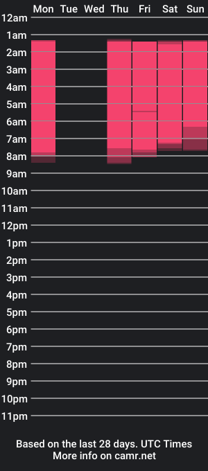 cam show schedule of jackie_light