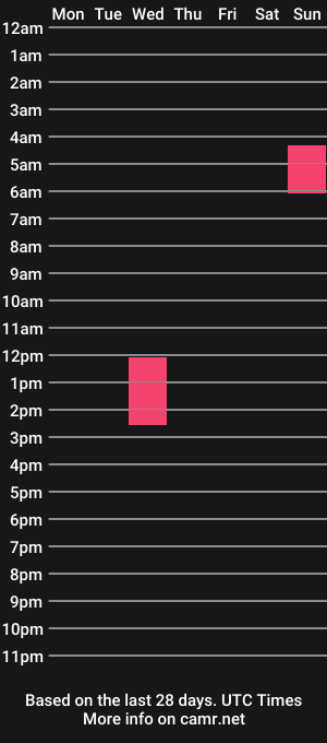 cam show schedule of jackie_sugar