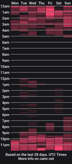cam show schedule of jackie_wine