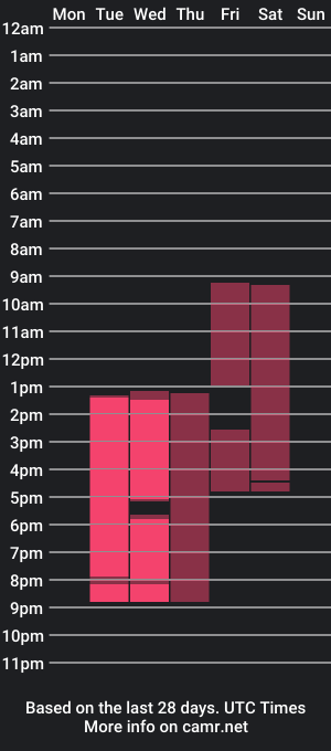 cam show schedule of jackiebard