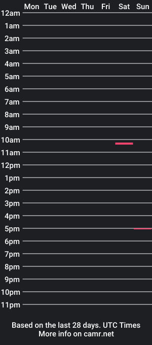 cam show schedule of jackingmy9