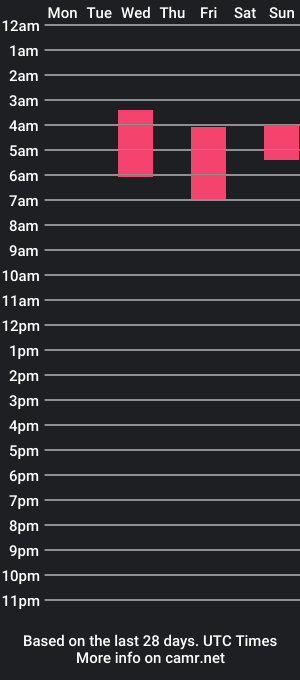 cam show schedule of jackingoffchat