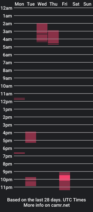 cam show schedule of jackinodf