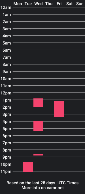 cam show schedule of jackinodf1