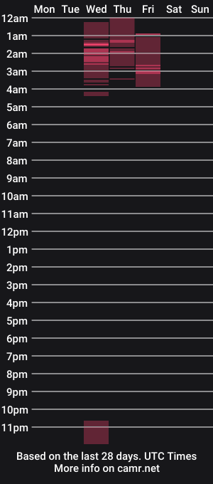 cam show schedule of jackk0x0