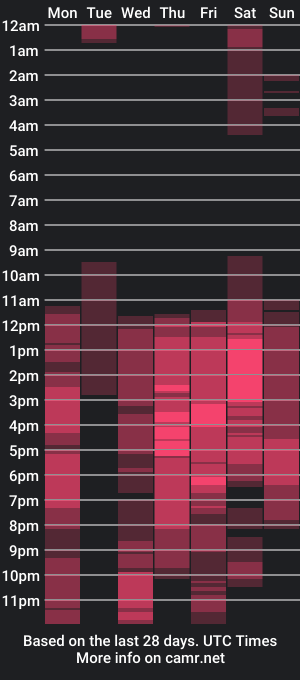 cam show schedule of jackk_stonne