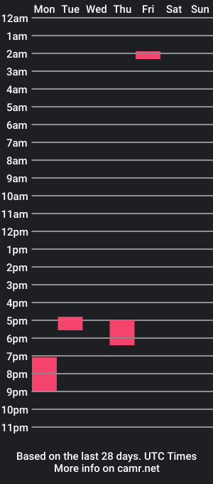 cam show schedule of jackkknight