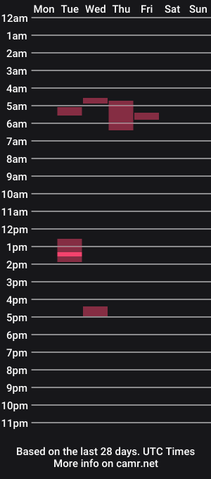 cam show schedule of jacklandon78