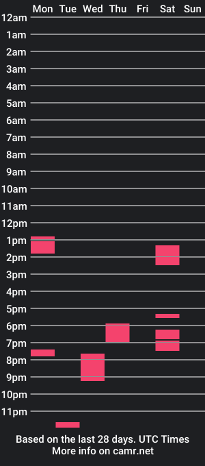 cam show schedule of jackmac3840