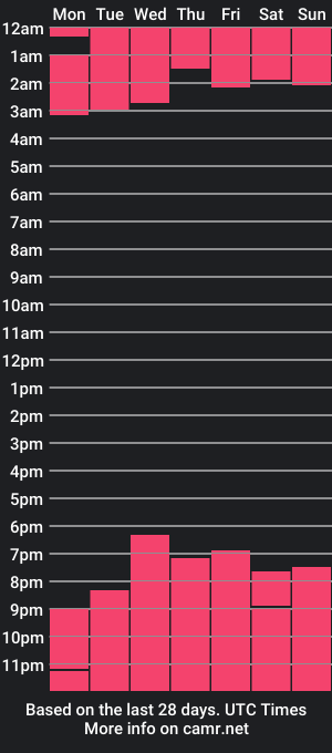 cam show schedule of jackmacson